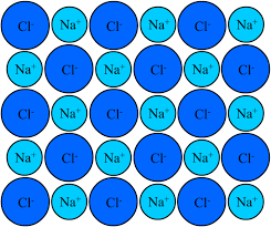 Why Does Salt Make Water Boil Faster Chemistry Notes Biology Humor Chemistry
