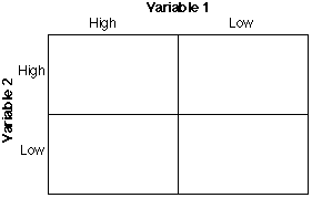 2x2 Matrix