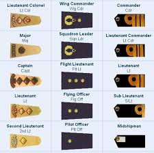 Ranks Bps Comparison Of Pakistan Army Navy And Paf