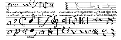 Music Symbol Alphabet Music Symbols Music Signs Typography Letters