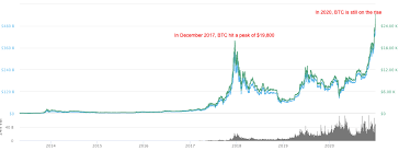 Currently we have only few crypto exchanges in india, where you can buy bitcoin it is wazrix and bitbns, i have never used this exchange till now. Where And How To Buy Bitcoin In India
