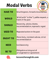 I have to pay my bills. Modal Verbs And Example Sentences Have To Unwillingness Forced Circumtances Would Wish With To Learn English Words English Vocabulary Words English Phrases