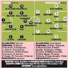 La storia dalla liga portoghese con le squadre più importanti, aneddoti e curiosità. Svezia Portogallo Probabili Formazioni Ibra Vs Ronaldo Uno Dei Due Non Andra Ai Mondiali Foto Calciomercatonews Com