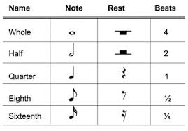 Session 7 Rests And Playing Written Rhythms Living