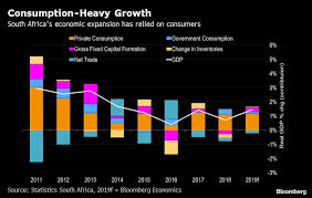 Slower South African Growth Is Likely To Prove Fleeting