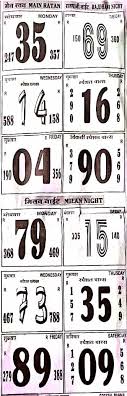 110 Marks Trick Ideas Kalyan Kalyan Tips Lottery Numbers Satta matka, kalyan open close, satta report chart, boss results, guessing tricks game, fix jodi tips panel, india number today, golden night day. 110 marks trick ideas kalyan kalyan