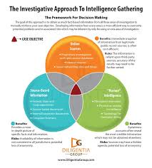 Intelligence Gathering Private Detective Become A Private Investigator Competitive Intelligence