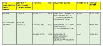 Get High Security Licence Plate For Your Vehicle To Avoid Heavy Fines