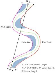 Onun sözlərinə görə, kövsərbank islam bankçılığı qaydaları ilə fəaliyyət göstərmək niyyətindədir: Modeling On Approximation Of Fluvial Landform Change Impact On Morphodynamics At Madhumati River Basin In Bangladesh Springerlink