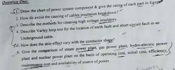 L Draw The Chart Of Power System Component Give