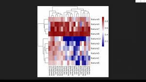 Image result for bioinformatics heatmap