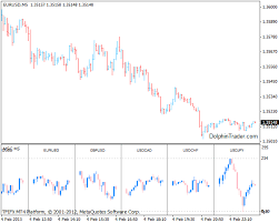 Multi Currency Pairs Chart Metatrader 4 Indicator