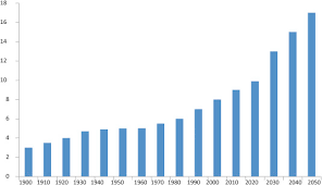 Diagnostic health screening,specialist services, pharmacy, medical lab, laboratory, bp lab, bp diagnostic, bp specialist center. Opportunities And Challenges For Functional And Medicinal Beverages Current And Future Trends Sciencedirect