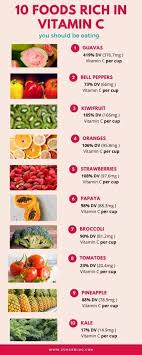 10 Vitamin C Rich Foods You Should Be Eating Healthy Eating Facts Vitamin A Foods Eye Health Food