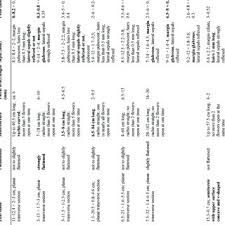 Image result for Polystachya delepierrei