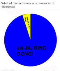 The story of fire saga (2020)scene: Ja Ja Ding Dong Should Be An Interval Act In 2021 Change My Mind Eurovision