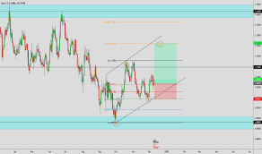 Eur Usd Chart Euro To Dollar Rate Tradingview Uk