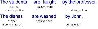 In english, we can use active or passive verbs to determine the focus of a sentence. Active And Passive Verb Forms English Page