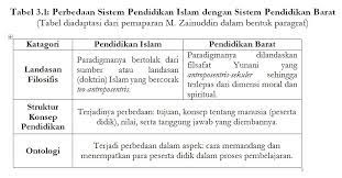 Tebalnya sekitar 15 halaman diketik satu setengah spasi pada kertas ukuran a4, termasuk abstrak dan daftar pustaka. Contoh Daftar Tabel Daftar Gambar Dan Daftar Lampiran Banjir Embun