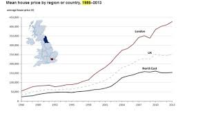 The Rise And Rise Of London House Prices 1986 To 2014