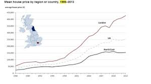 the rise and rise of london house prices 1986 to 2014