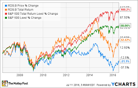 3 stocks to buy with dividends yielding more than 6 the