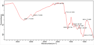 Image result for Rothmannia whitfieldii