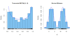 How To Generate Sample From Bimodal Distribution Mathematics Stack Exchange