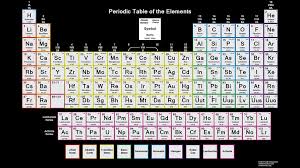 color periodic table of the elements valence charge