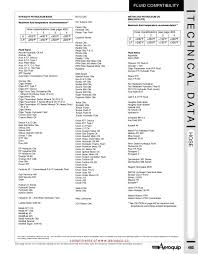 Eaton Aeroquip Fluid Compatabiltiy Chart By Murdock