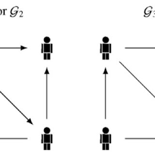 We did not find results for: Pdf Measuring User Influence On Twitter A Survey