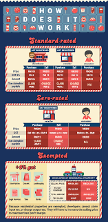 13 meanings of gst abbreviation related to malaysia Gst Explained Infographic Imoney