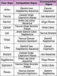 Pin By Marianna Pranzella On Scorpione Compatible Zodiac