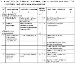 Memiliki pemahaman agama yg baik dan benar. Bagaimana Cara Pendaftaran Formasi Lowongan Cpns Kota Bukittinggi Sumbar 2018 Sma Smk D3 S1 Tipssehatcantik Com