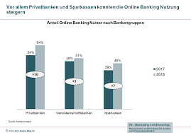 Apply for a bank account online with santander bank. Beliebtheit Von Online Banking In Deutschland Steigt