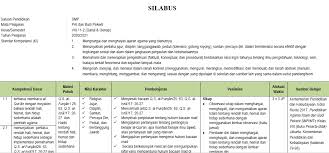 Silabus Pai Smp Kelas 8 Semester Ganjil Kurikulum 2013 Tahun Pelajaran 2020 2021 Didno76 Com