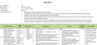 On download page, the download will be start automatically. Silabus Pai Smp Kelas 8 Semester Ganjil Kurikulum 2013 Tahun Pelajaran 2020 2021 Didno76 Com