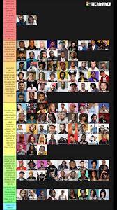 Rap Tier List Kanye