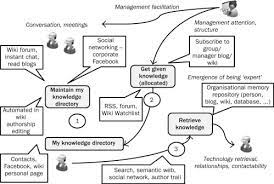 He believed that all societies possessed a collective conscience (or consciousness) that united people and brought them together. Collective Consciousness An Overview Sciencedirect Topics