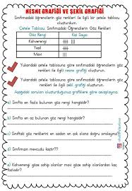Guven Adli Kullanicinin 2 Sinif Hayat Bilgisi Panosundaki Pin Evde Egitim Matematik Sinif