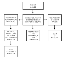 Emergency Response Plan College Of Mount Saint Vincent