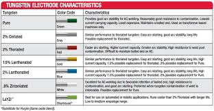 Pin On Welding Tips Tricks
