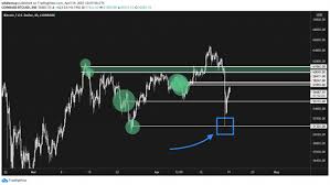 But before we jump ahead, let's take a look at what the coin promises for 2021. Bitcoin Technical Indicators Become Terrible When The Price Falls Below 54k And Two Important Whale Clusters Scc