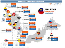 Statistik kemiskinan mengikut kategori miskin dan miskin tegar di malaysia. B40 Semakin Ketinggalan Malaysia Gagal Capai Sasaran Rmk 11 Ekonomi Rakyat