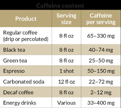 Coffee Reveals Itself As An Unlikely Elixir Science News