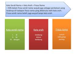 Pengenalan tentang frasa nama dan frasa kerja. Ceria Belajar Photos Facebook