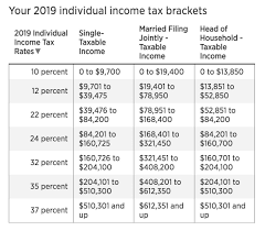 2019 Federal Income Tax Brackets For Single And Married Couples Income Tax Brackets Federal Income Tax Tax Brackets