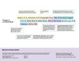 On the other hand, the reference list is found at the end of the document with the complete information about the source. University Of Malaya Library Malaysia On Twitter 7th Edition Reference Guide For Journal Articles Books And Edited Book Chapters Apa Style Umlib
