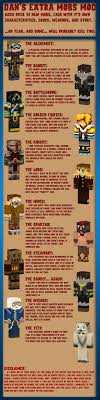 For the term more mobs. 1 2 5 Dan S Extra Mobs Mod Over 15 New Mobs Wizards Steambots Bandits More Minecraft Mods Mapping And Modding Java Edition Minecraft Forum Minecraft Forum