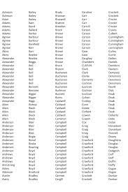 Most german surnames derive either from archaic professions (such as schmidt, müller, weber, or schäfer) or places. What Are Good Irish Last Names Hno At